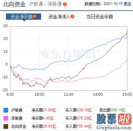 每日股市行情预测分析_销售市场仍存不确定性