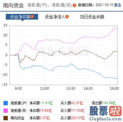 每日股市行情预测分析_销售市场仍存不确定性