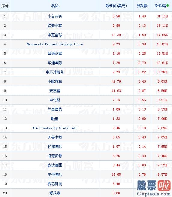 美股财报的短期投资-美国商务部公布