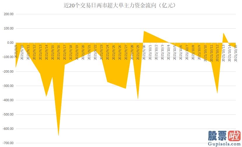 19年股市预测分析_本周是国庆节假期后的第一个完整的交易周