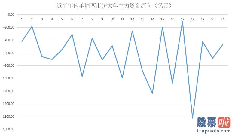 19年股市预测分析_本周是国庆节假期后的第一个完整的交易周