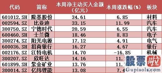 19年股市预测分析_本周是国庆节假期后的第一个完整的交易周