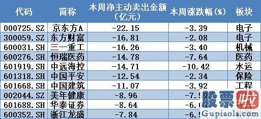 19年股市预测分析_本周是国庆节假期后的第一个完整的交易周