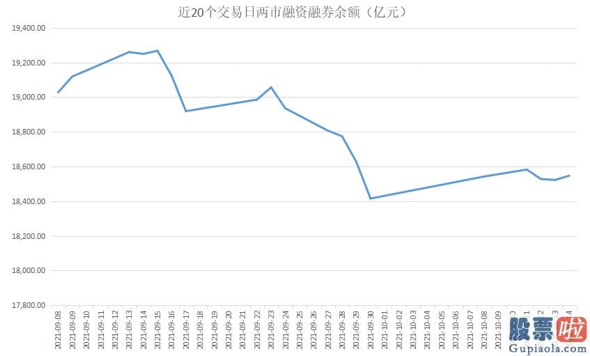 19年股市预测分析_本周是国庆节假期后的第一个完整的交易周