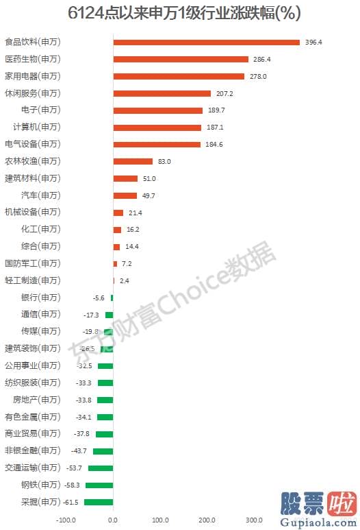 明天股票行情预测分析分析_6124点以来沪深300