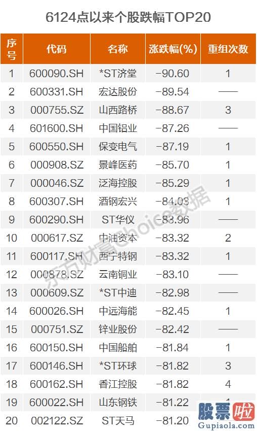 明天股票行情预测分析分析_6124点以来沪深300