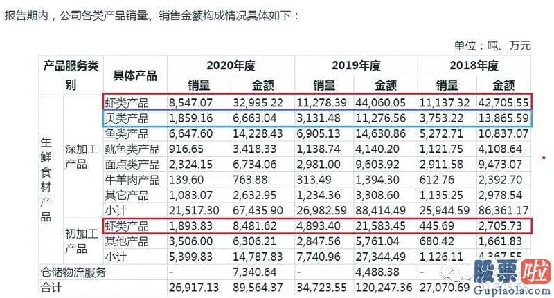 股市大盘分析预测技术_大盘展现弱势波动盘整的行情