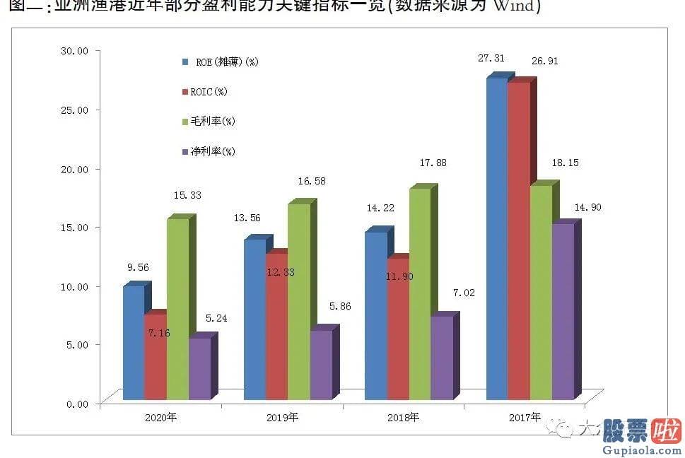 股市大盘分析预测技术_大盘展现弱势波动盘整的行情