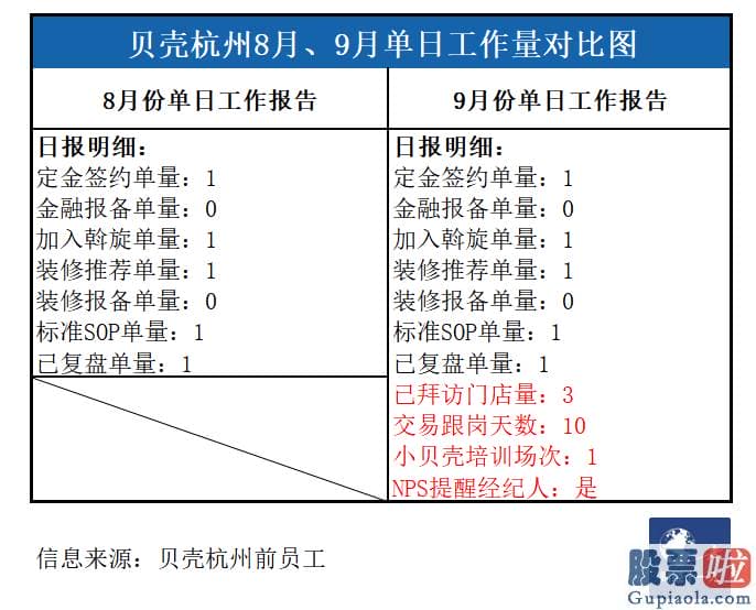 中国禁止投资美股吗：今年地产交易走入下滑期