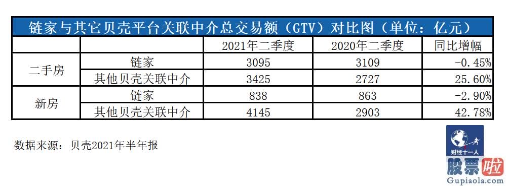 中国禁止投资美股吗：今年地产交易走入下滑期