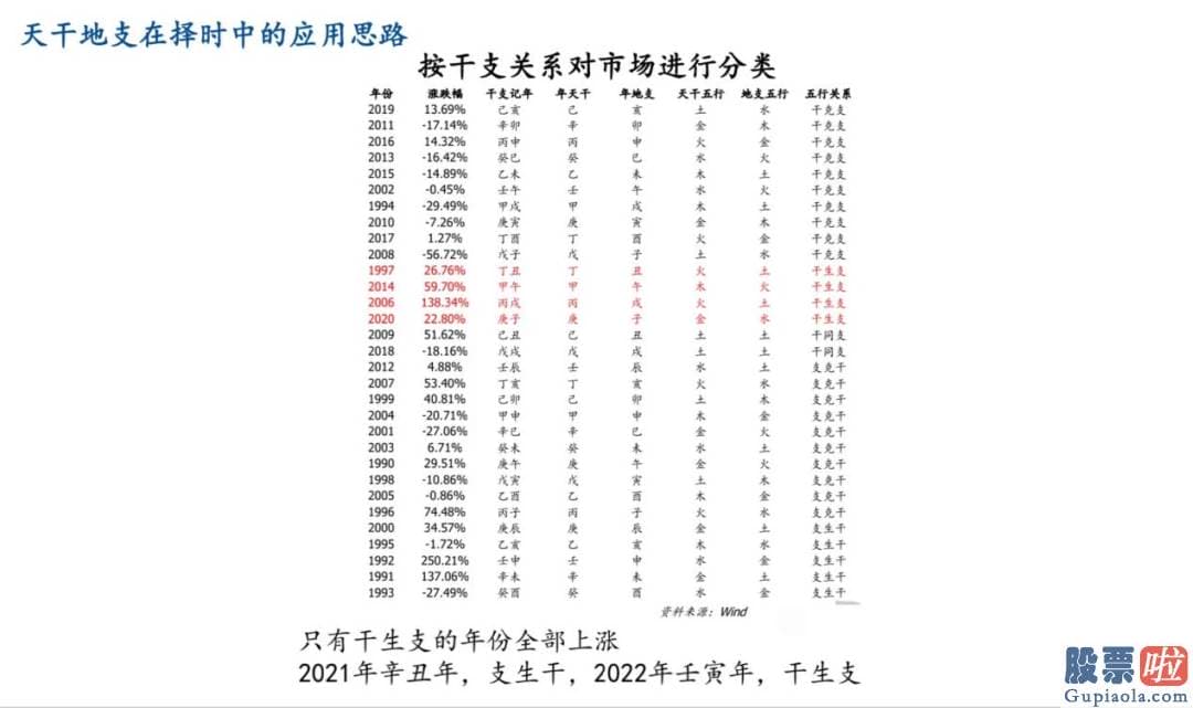 股市分析预测文章一“人中龙凤 不涉及投资意见