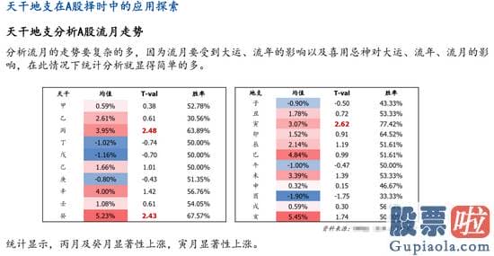 股市分析预测文章一“人中龙凤 不涉及投资意见