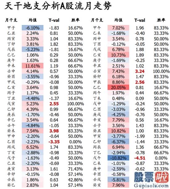 股市分析预测文章一“人中龙凤 不涉及投资意见