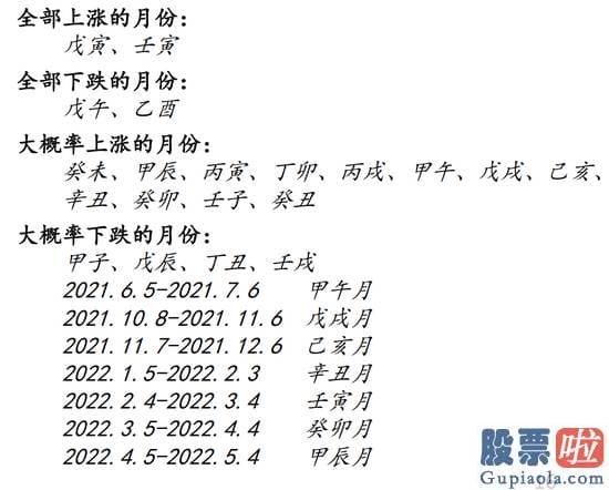 股市分析预测文章一“人中龙凤 不涉及投资意见