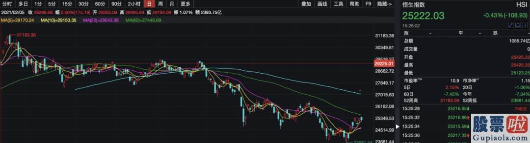 股市分析预测文章一“人中龙凤 不涉及投资意见