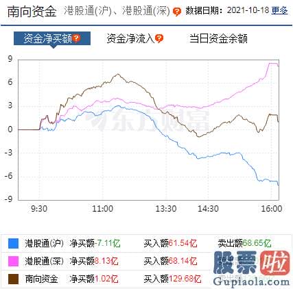 今日股市大盘分析预测走势-北向资金概念版块下滑榜前十概念版块上涨幅度榜前十主力净流出前十股票监控主力净流入前十