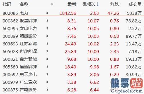 股票行情分析预测宝典 鲁兆 在煤炭价格大幅上涨背景下