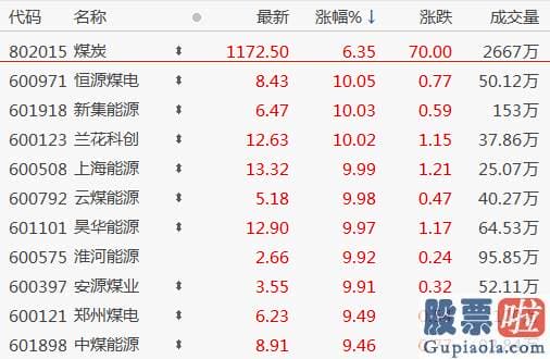 股票行情分析预测宝典 鲁兆 在煤炭价格大幅上涨背景下