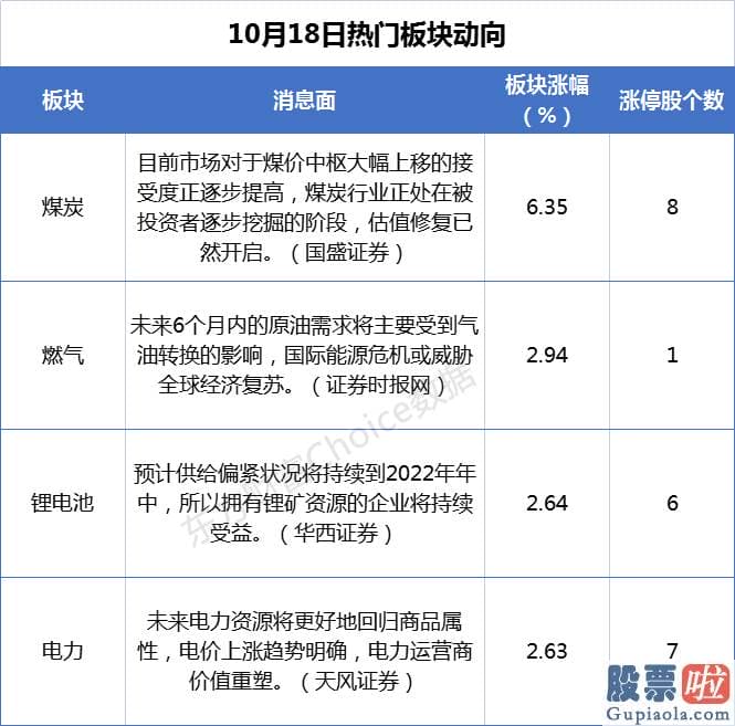 股票行情分析预测宝典 鲁兆 在煤炭价格大幅上涨背景下