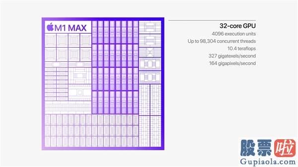 老虎证券开户投资美股_Pro此前使用的Radeon 