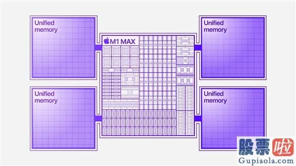 老虎证券开户投资美股_Pro此前使用的Radeon 