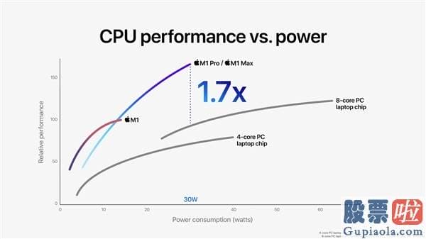 老虎证券开户投资美股_Pro此前使用的Radeon 