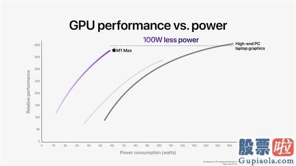 老虎证券开户投资美股_Pro此前使用的Radeon 