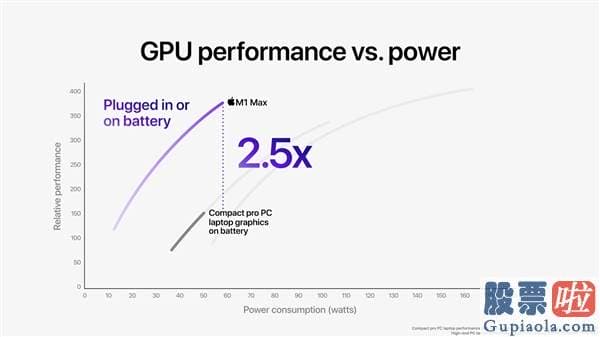 老虎证券开户投资美股_Pro此前使用的Radeon 