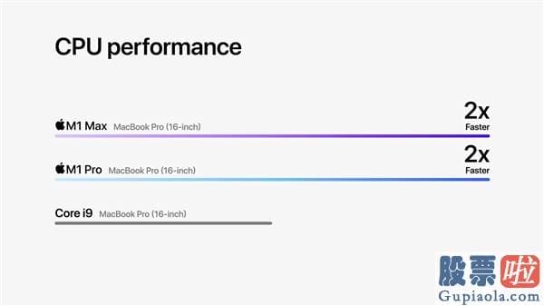 老虎证券开户投资美股_Pro此前使用的Radeon 