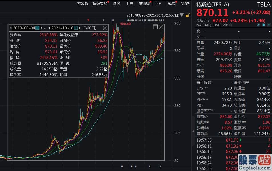 国内直接投资美股的基金 马斯克在推特上回应