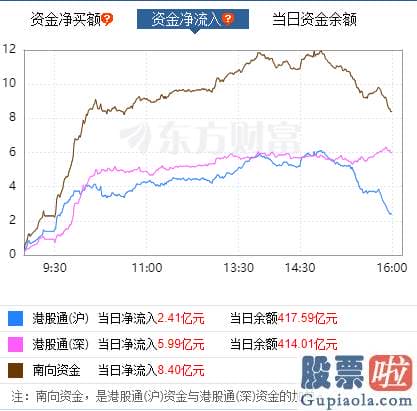 美股行情道琼斯最强概念：center美股大型科技股普涨