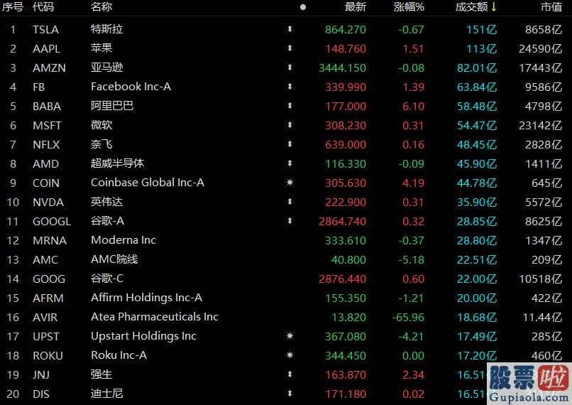 外国人能投资美股吗-成交额54.47亿美元