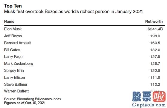 美股股指期货怎么投资 可是他所拥有的投票权达到77.97%