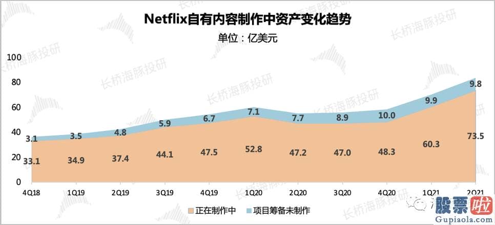 投资美股中概念 奈飞的股价向上弹性依然存有