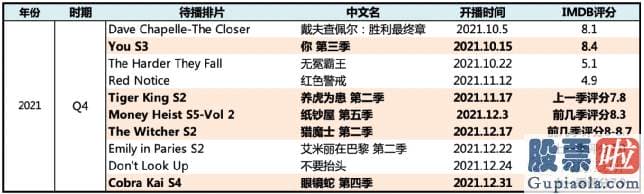 投资美股中概念 奈飞的股价向上弹性依然存有