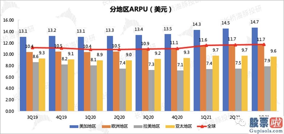 投资美股中概念 奈飞的股价向上弹性依然存有