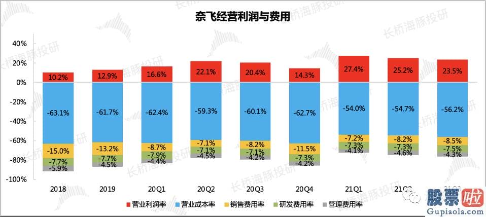 投资美股中概念 奈飞的股价向上弹性依然存有