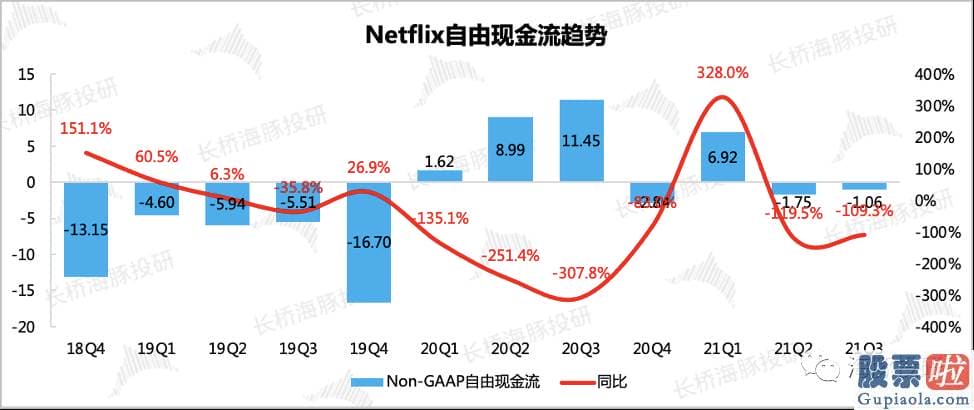 投资美股中概念 奈飞的股价向上弹性依然存有