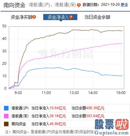 投资美股 港股 center美股大型科技股多数上涨