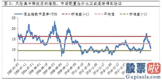 投资美股 港股 center美股大型科技股多数上涨