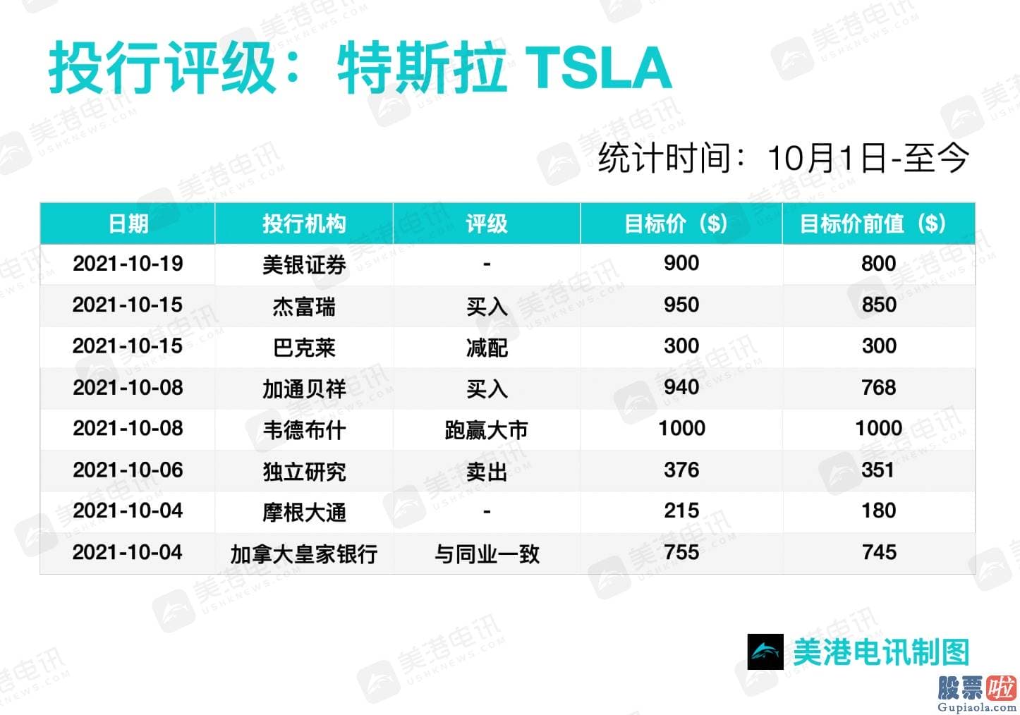 大额资金怎么投资美股：人们先看来看投资者期望关心的一些关键领域