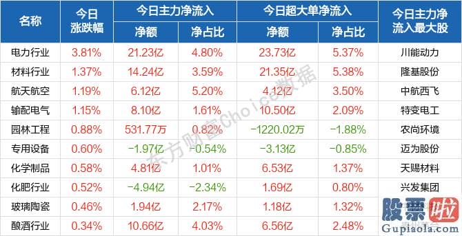 股市行情分析预测文章普搞-轻指数重股票行情又现