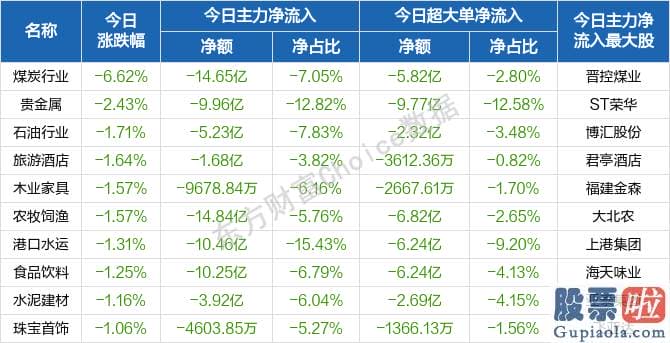 股市行情分析预测文章普搞-轻指数重股票行情又现