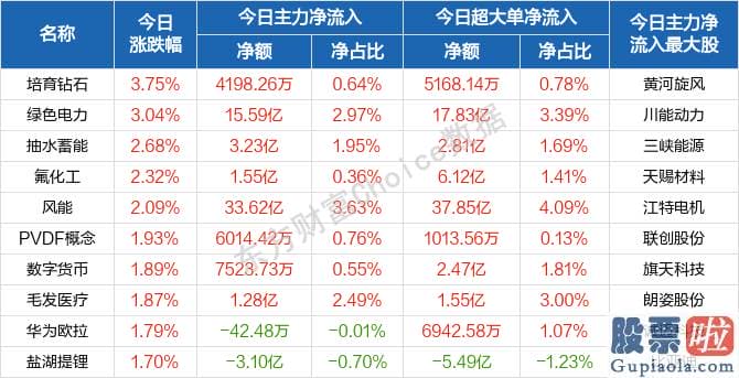 股市行情分析预测文章普搞-轻指数重股票行情又现