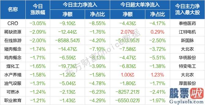 股市行情分析预测文章普搞-轻指数重股票行情又现