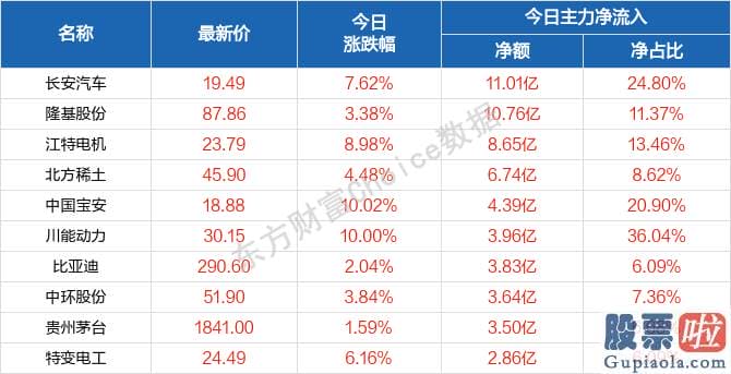 股市行情分析预测文章普搞-轻指数重股票行情又现