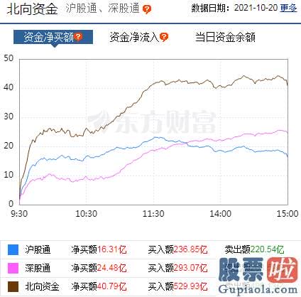 股市行情分析预测文章普搞-轻指数重股票行情又现