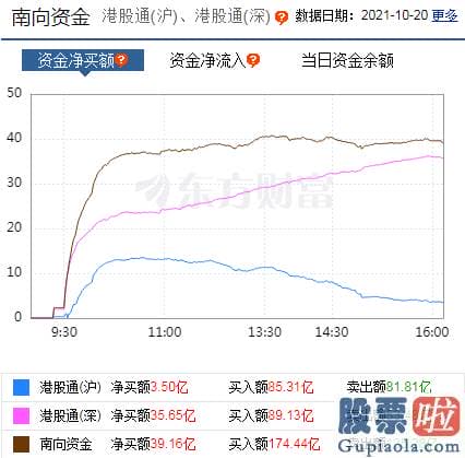 股市行情分析预测文章普搞-轻指数重股票行情又现