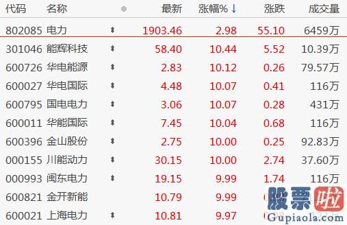 猪股市分析预测走势分析 在煤炭价格大幅上涨背景下