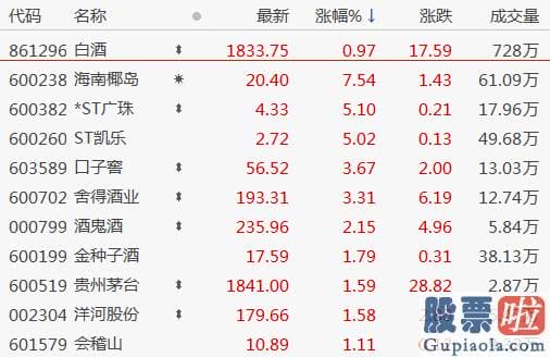 猪股市分析预测走势分析 在煤炭价格大幅上涨背景下